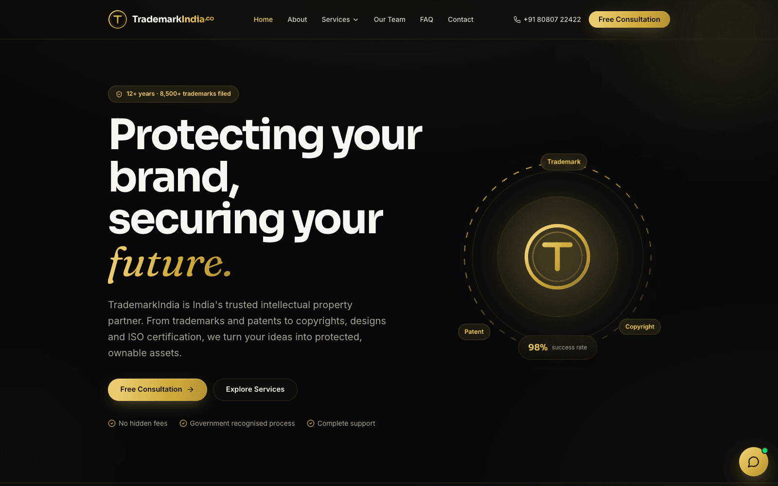 Trademark India